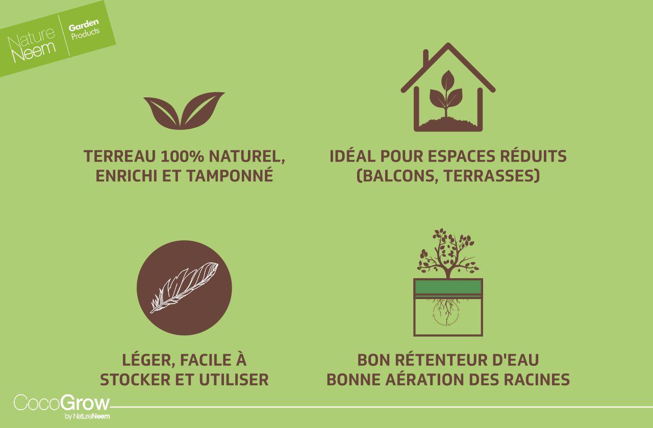 NatureNeem CocoGrow - Information