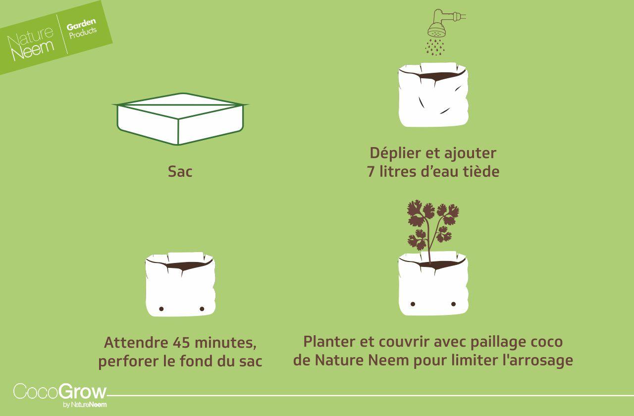 NatureNeem CocoGrow - Mode d'emploi