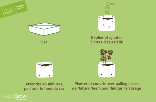 NatureNeem CocoGrow - How to use